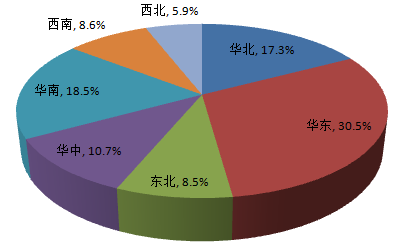 從佛山地坪漆廠家公布調(diào)查報(bào)告，你能獲得什么信息？